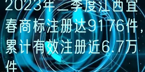 2024年二季度江西宜春商标注册达9176件，累计有效注册近6.7万件