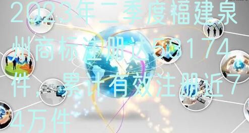 2024年二季度福建泉州商标注册达53174件,累计有效注册近74万件