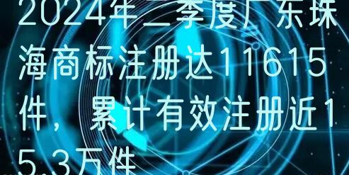 2024年二季度广东珠海商标注册达11615件，累计有效注册近15.3万件