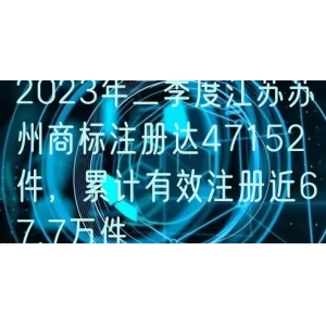 2024年二季度江苏苏州商标注册达47152件，累计有效注册近67.7万件