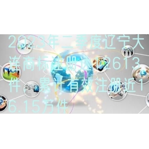 2023年二季度辽宁大连商标注册达12613件，累计有效注册近16.15万件