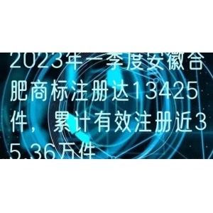 2023年一季度安徽合肥商标注册达13425件，累计有效注册近35.36万件