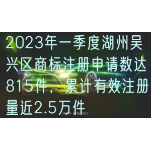 2023年一季度湖州吴兴区商标注册申请数达815件，累计有效注册量近2.5万件