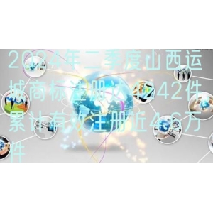 2024年二季度山西运城商标注册达4242件，累计有效注册近4.6万件