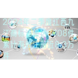 2024年二季度江西九江商标注册达6708件，累计有效注册近8.3万件