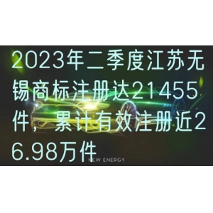2023年二季度江苏无锡商标注册达21455件，累计有效注册近26.98万件