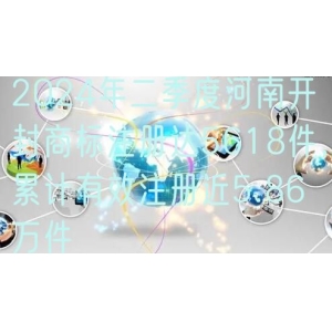 2024年二季度河南开封商标注册达5618件，累计有效注册近5.86万件